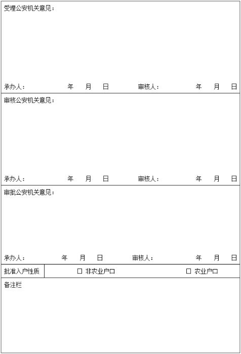 附录2 -2