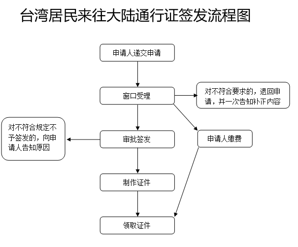 附录1