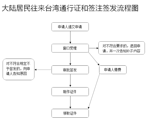 附录1