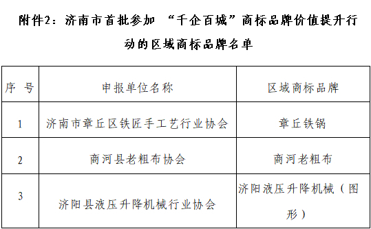济南市19个商标品牌入选国家知识产权局首批“千企百城”名单 (1)956