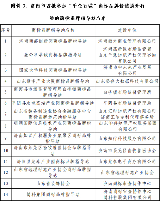 济南市19个商标品牌入选国家知识产权局首批“千企百城”名单 (1)1094