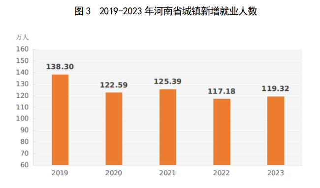 1河南省人口概况（2024）600