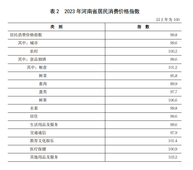 2河南省经济概况（2024）1292