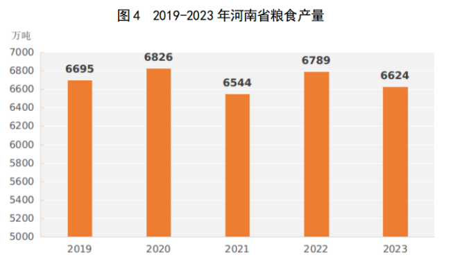 2河南省经济概况（2024）1715