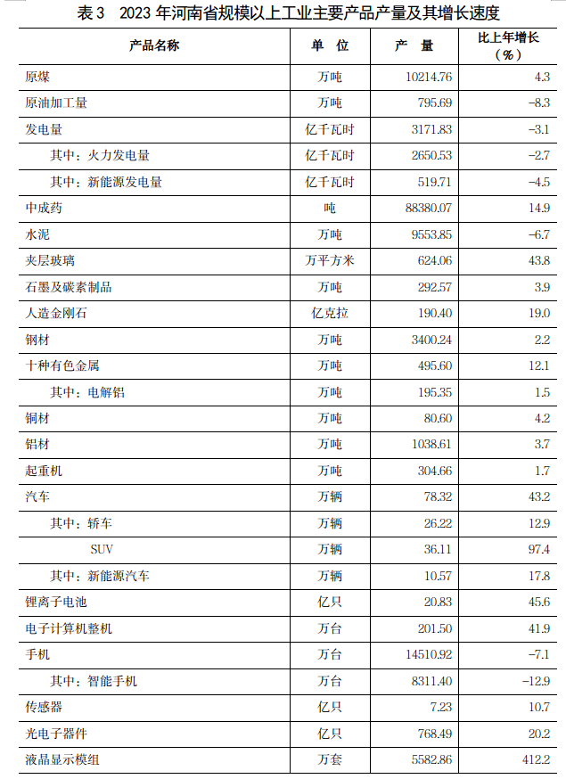 2河南省经济概况（2024）2500