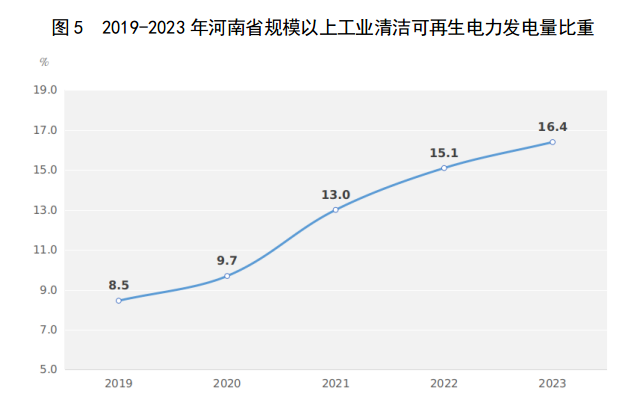 2河南省经济概况（2024）2847