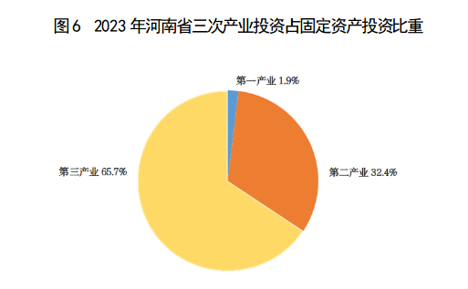 2河南省经济概况（2024）3087