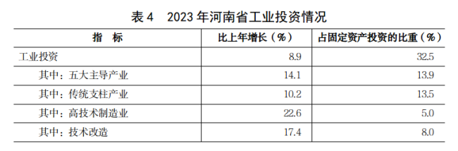 2河南省经济概况（2024）3192