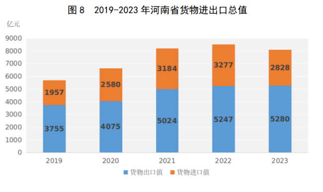 2河南省经济概况（2024）4113