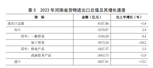 2河南省经济概况（2024）4218