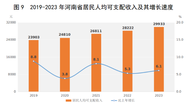 2河南省经济概况（2024）5714