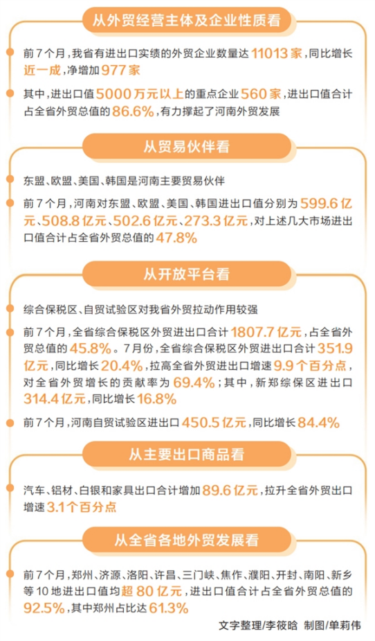河南要闻8.16908