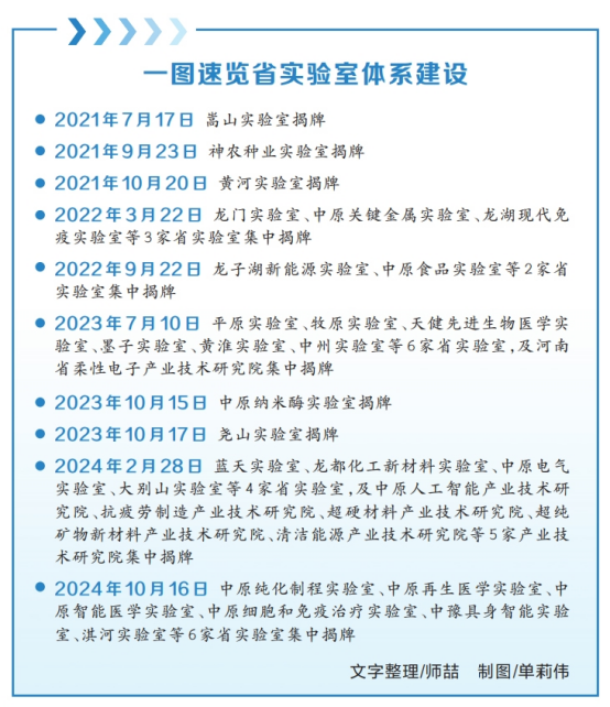 河南要闻24.10.171850