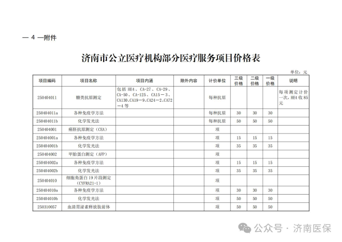 最大降幅66%！济南市降低10个检验类医疗服务项目收费标准501