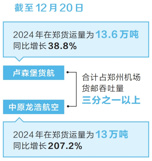 河南要闻24.12.23136