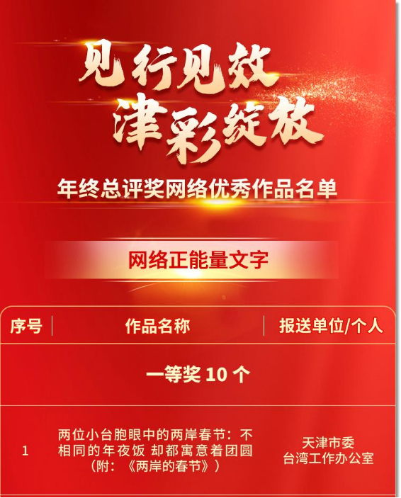 喜报  天津市委台办3个作品获“见行见效 津彩绽放”首届天津正能量网络精品征集展播活动年终总评奖251