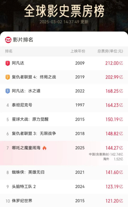 《哪吒2》点燃两岸共情：武汉百余名台胞观影见证文脉共振284