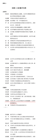 祝贺！我市台胞何慧俐获评2024年度全国三八红旗手145