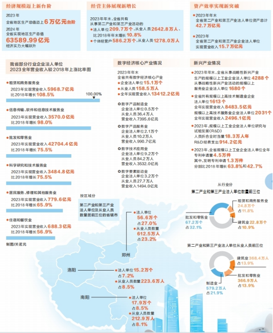 河南要闻25.03.138117