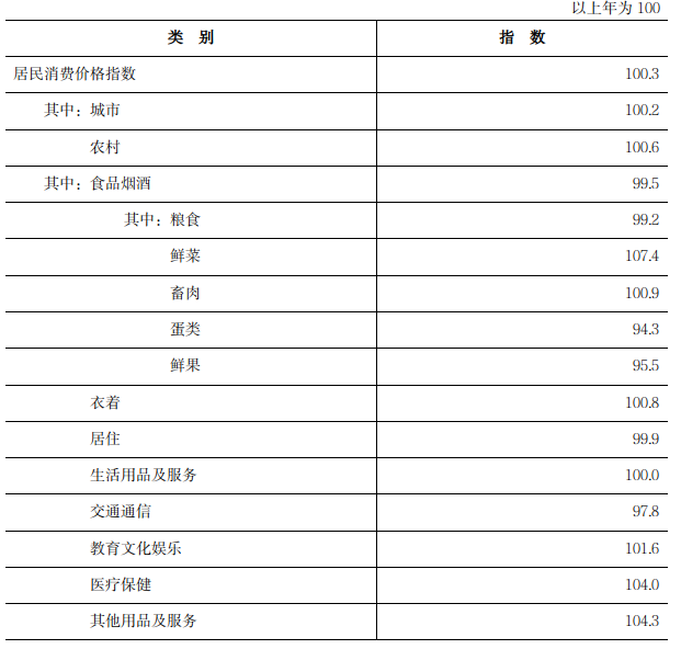 经济概况20251529