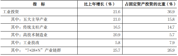经济概况20254423