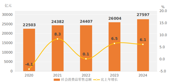 经济概况20254860