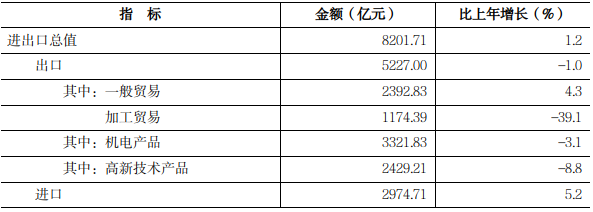 经济概况20255494