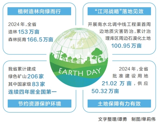 河南要闻25.04.23145