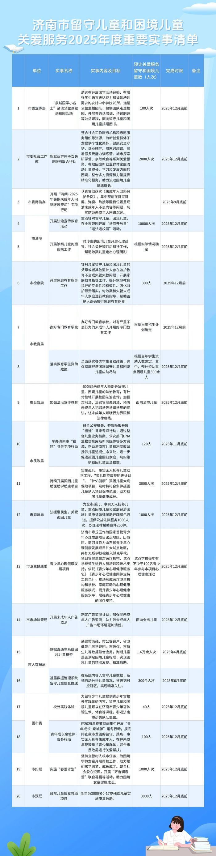 济南发布留守儿童和困境儿童关爱服务2025年20件重要实事1