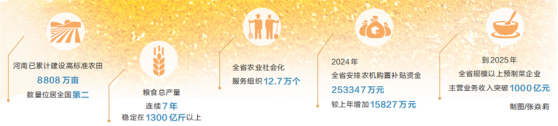河南要闻25.06.124676