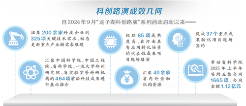 河南要闻25.09.08800