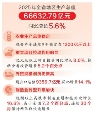 河南要闻26.01.228130