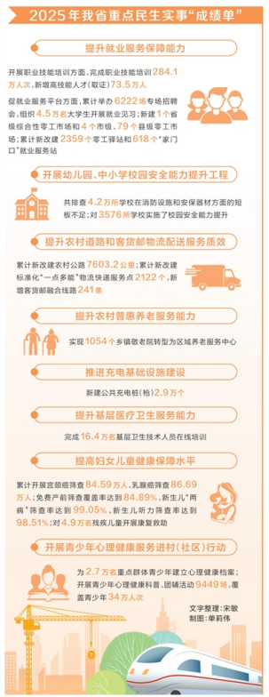 河南要闻26.02.058363