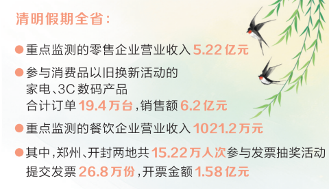 河南要闻26.04.0710145