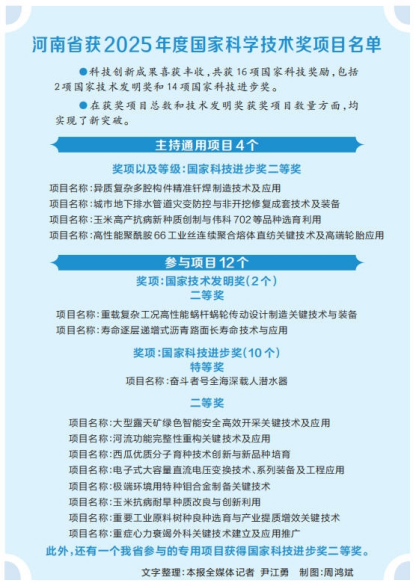 河南要闻26.07.0911493